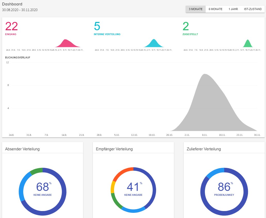 Status ItemTracker